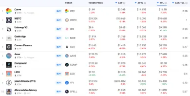 Straty TVL DeFi projektov