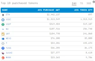 Veľrybie nákupy za 24 hodín