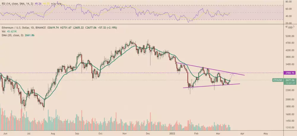 ETH/USD