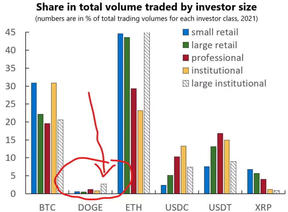 Údaje o investoroch