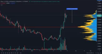 WAVES/USD