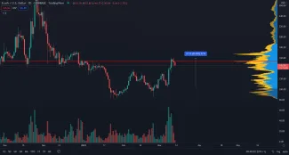 ZEC/USD