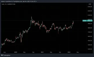 Zlato ide na historické maximum