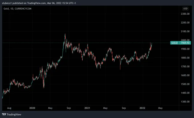 Zlato ide na historické maximum