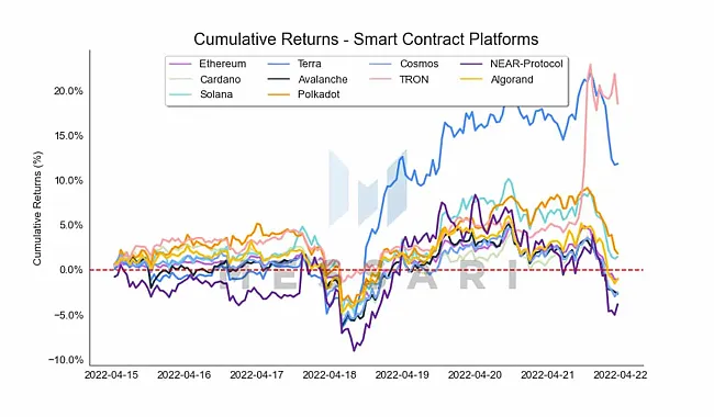 3 najziskovejšie kryptomeny posledných dní.