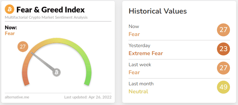 Fear Greed index