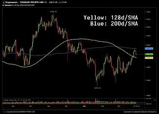 Analýza BTC od Svensona