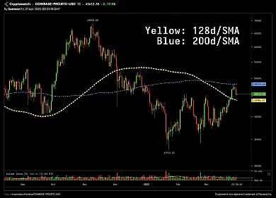 Analýza BTC od Svensona