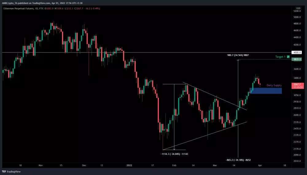 Býčia analýza Etherea