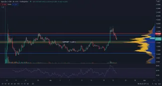 APE sa vracia na point of control