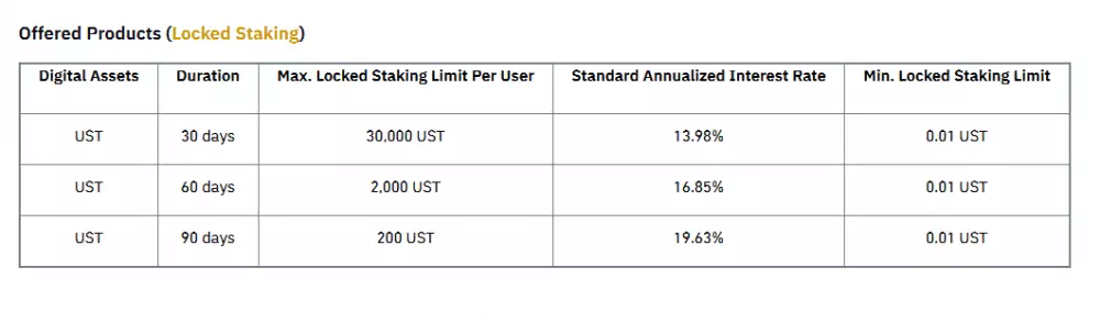 Binance: stakovanie UST – časové intervaly.