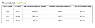 Binance: stakovanie UST – časové intervaly.