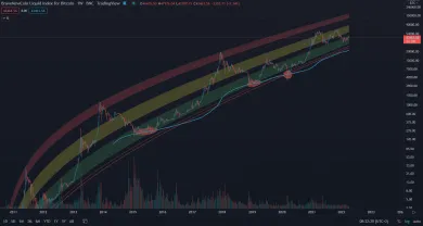 Bitcoin a najviac medvedí scenár