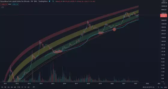 Bitcoin a najviac medvedí scenár