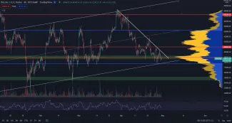 Bitcoin čoskoro rozhodne o uzatvorení vlajky