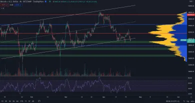 Bitcoin nad hlavným supportom