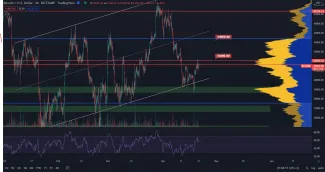 Bitcoin pod rezistenciou 42 000.