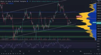 Bitcoin pokračuje sideway nad supportom