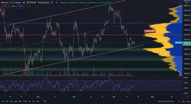 Bitcoin pokračuje sideway nad supportom