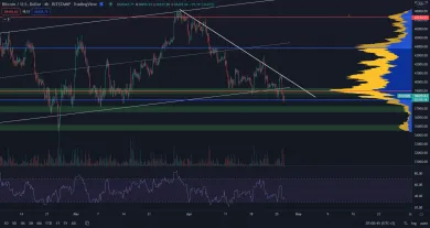 Bitcoin pokračuje v korekcii