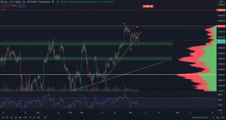 Bitcoin prelomil trendovku