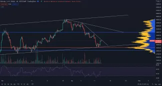 Bitcoin sa odrazil od 40 000 $