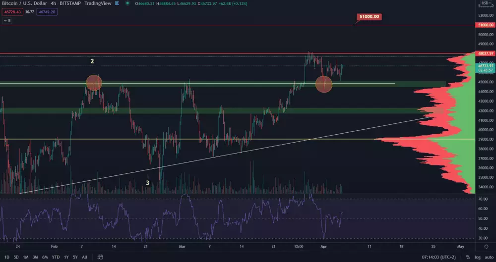 BItcoin mieri k 51 000 $