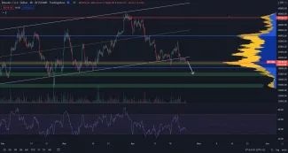 Bitcoin smeruje na 37 000.