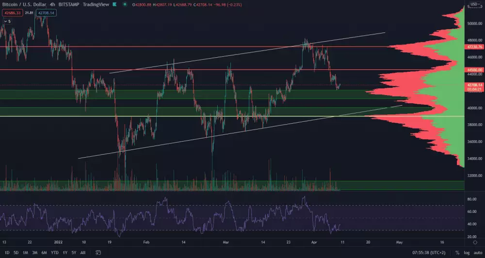 Bitcoin smeruje na 40 000 $