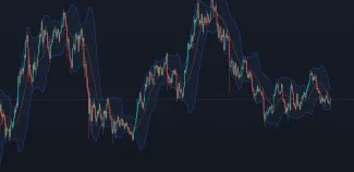 Bollinger Bands