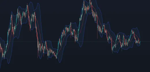 Bollinger Bands