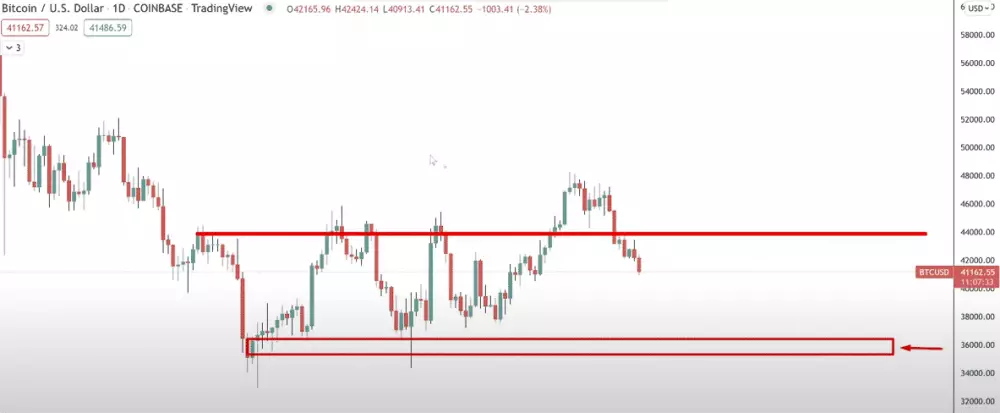 BTC/USD