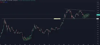 BTCUSD/US500