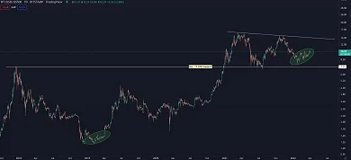 BTCUSD/US500