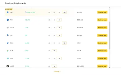 Burza Binance: prehľad mincí na stakovanie