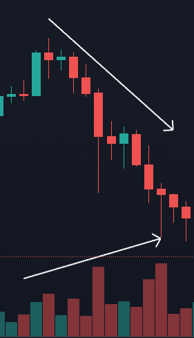 Cena klesá a objemy rastú