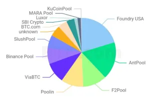 Centralizácia ťažby BTC