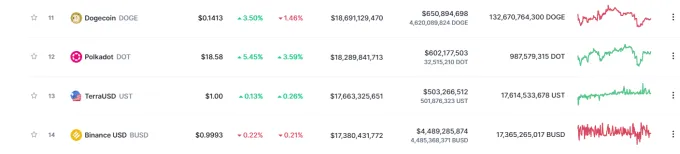 Rebríček podľa trhovej kapitalizácie