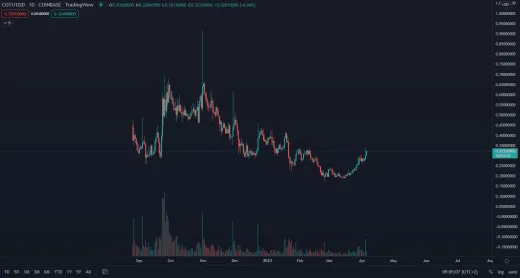 COTI/USD