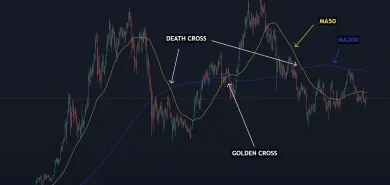 Death a Golden cross