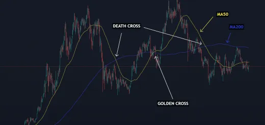 Death a Golden cross