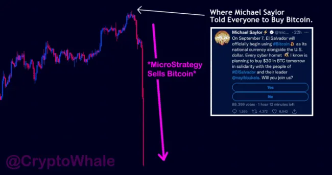 Deň, keď Saylor predal bitcoiny.