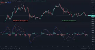 Divergencie MACD