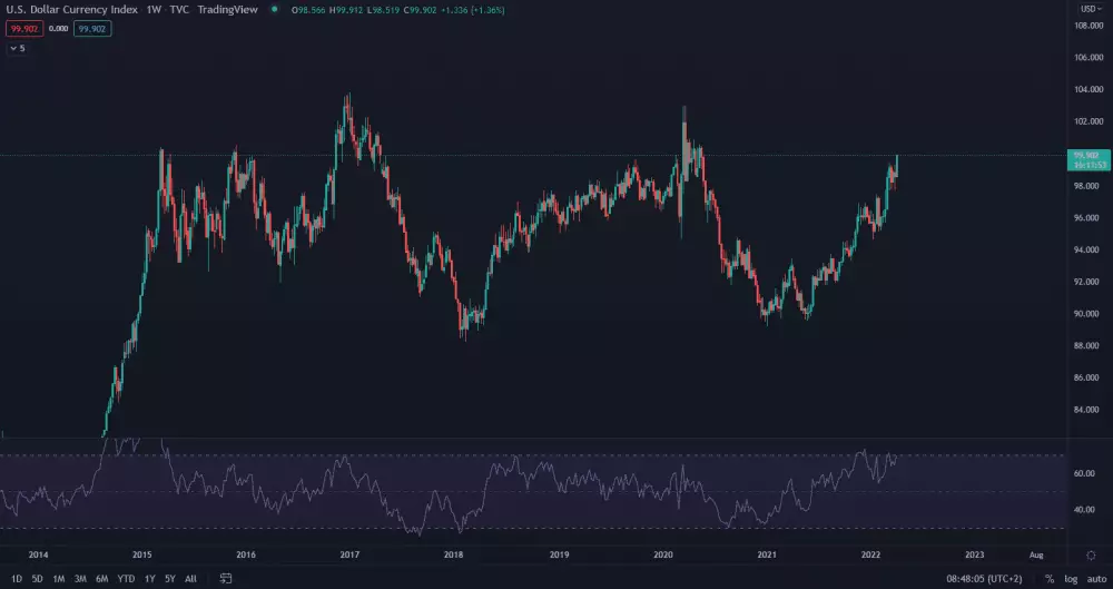 Dolárový index