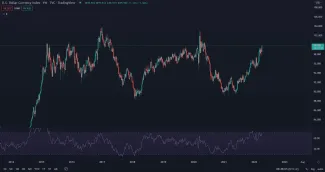 Dolárový index