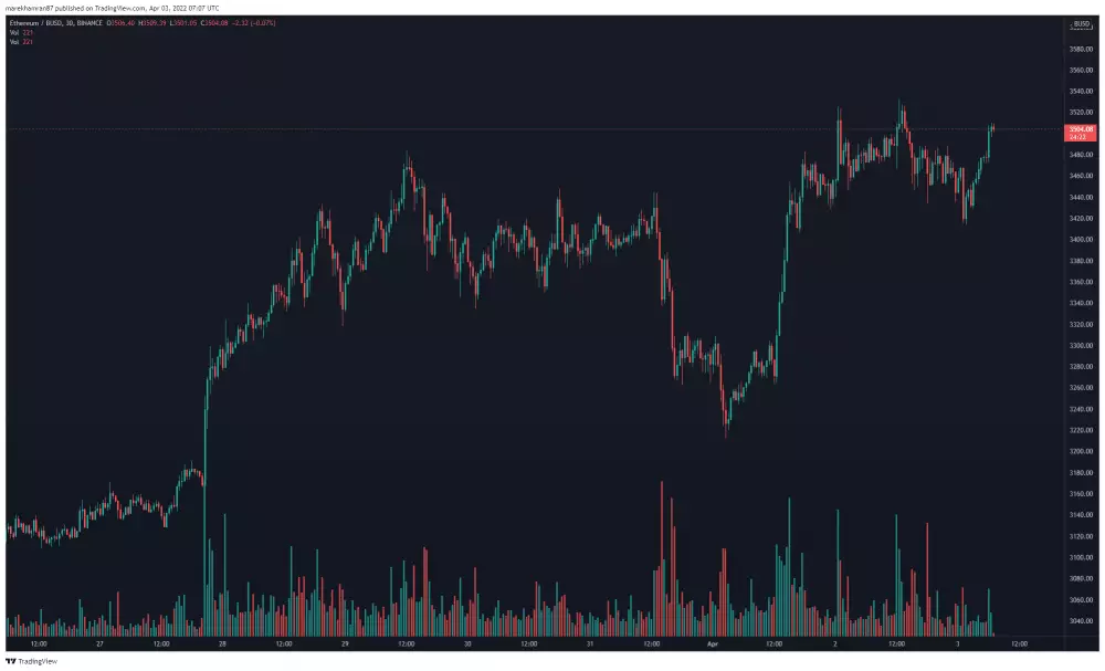 ETH/BUSD