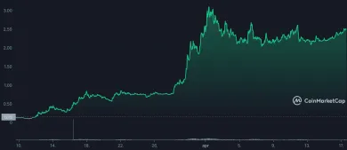 GMT pokračuje v raste