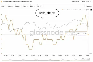 Graf analytika Martineza