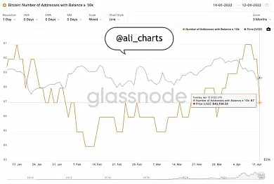 Graf analytika Martineza