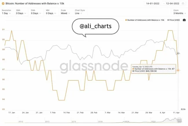 Graf analytika Martineza